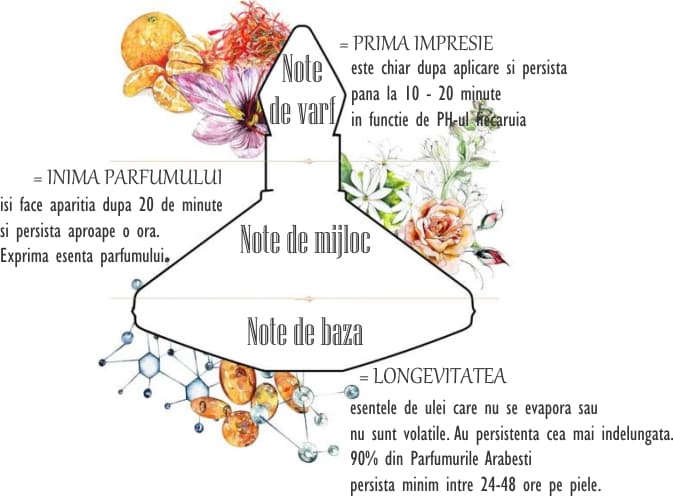 La Parfum